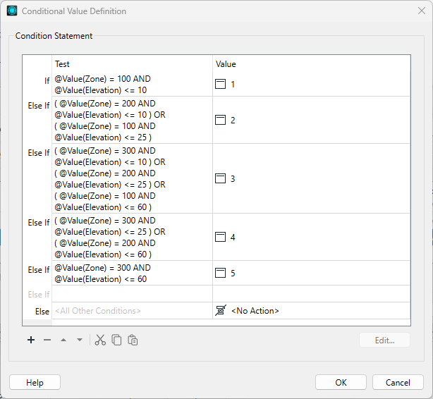 Condition Statement with four outcomes